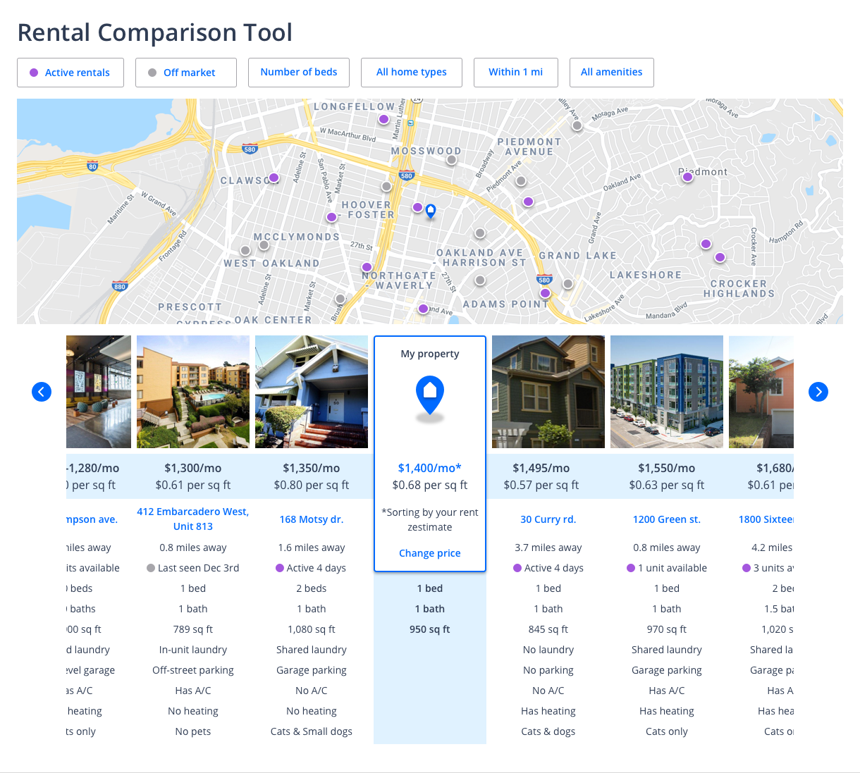Zillow Rent Estimate Calculator Zillow Rental Manager Zillow Rent Estimate Calculator Zillow Rental Manager